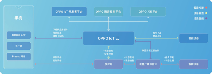 OPPO不只是一家手機(jī)公司——深度解析2019 OPPO開發(fā)者大會(huì)所帶來(lái)的網(wǎng)絡(luò)科技新視野