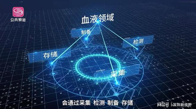 深圳新視野 廣東穿越醫(yī)療科技引領(lǐng)網(wǎng)絡(luò)科技領(lǐng)域技術(shù)開發(fā)新浪潮