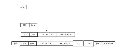 計算機網(wǎng)絡(luò)通信中的加密技術(shù)與CA證書在設(shè)備租賃場景下的應(yīng)用